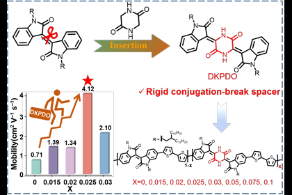 我院刘迅成特聘教授课题组在一区自然指数期刊《Macromolecules》上发表高水平论文06-06
