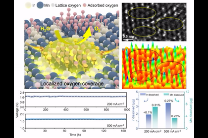 2024-08-29​【创新前沿】AdvancedMaterials报道我校质子交换膜电解水制氢领域新进展